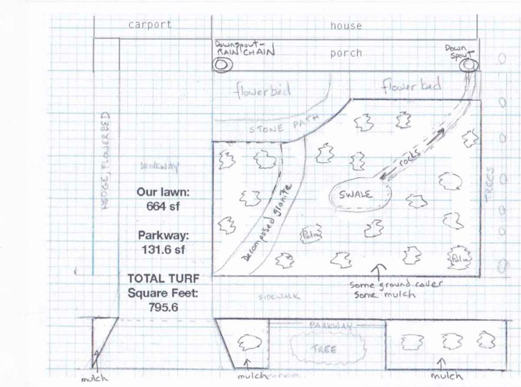 TurfReplacementPlan1