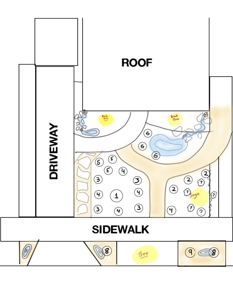 Native Plant Plan - location