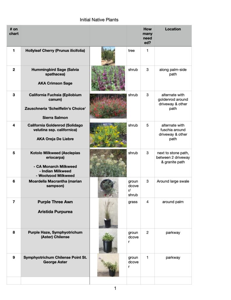 Original native plant list